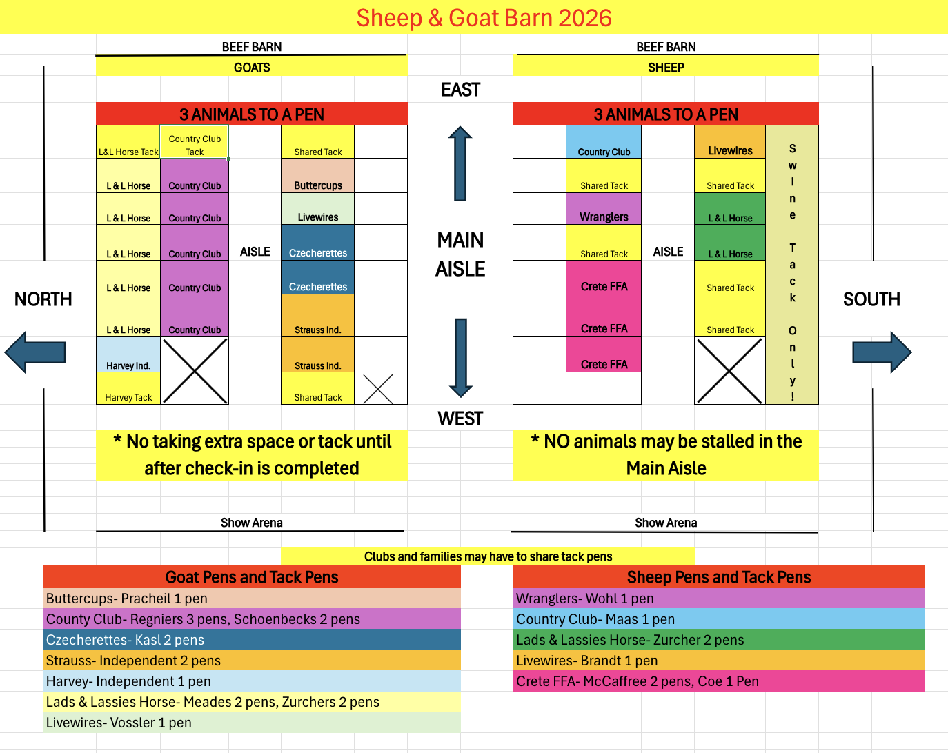 Sheep and goat barn layout chart with pen assignments, main aisle, and directional labels.