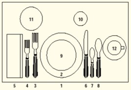 Formal table setting with plates, utensils, napkin, cups, and numbered placements.