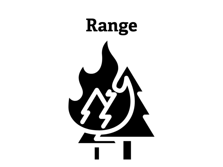 range