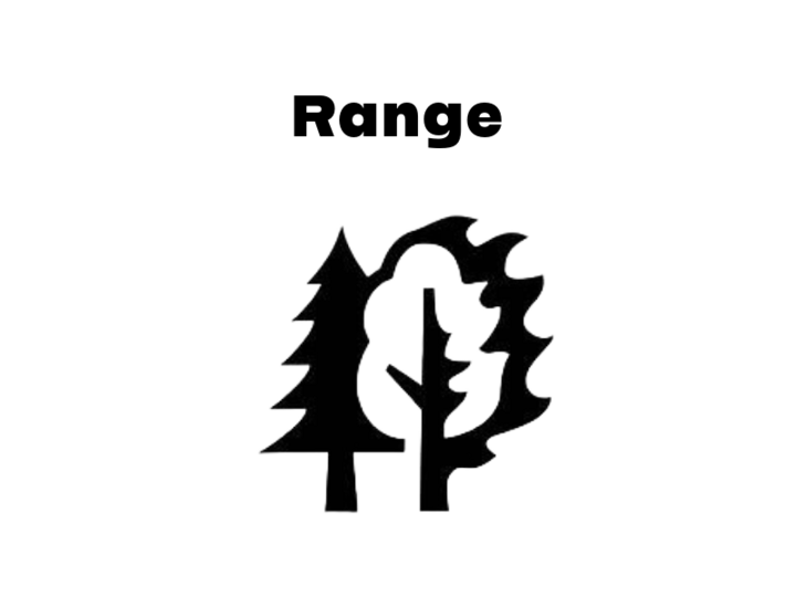 Range