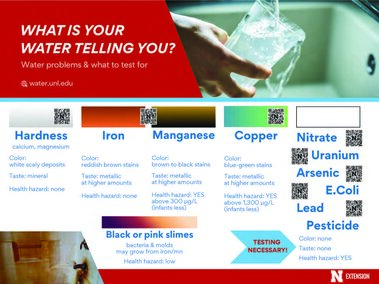 What is your water telling you
