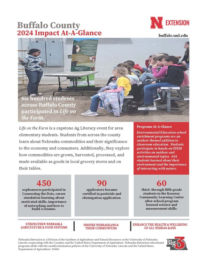 Buffalo County Extensions Impact at a Glance Report