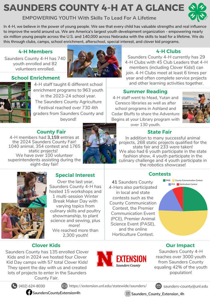 2024 Saunders County 4-H At A Glance