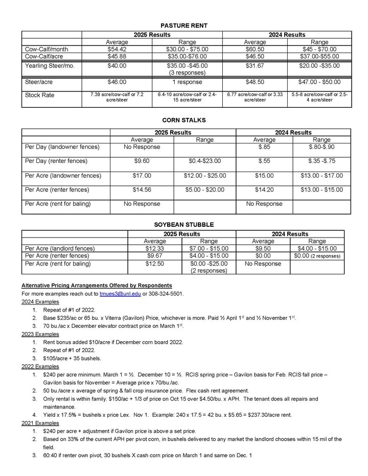 2025 Land Rent Results PG 3