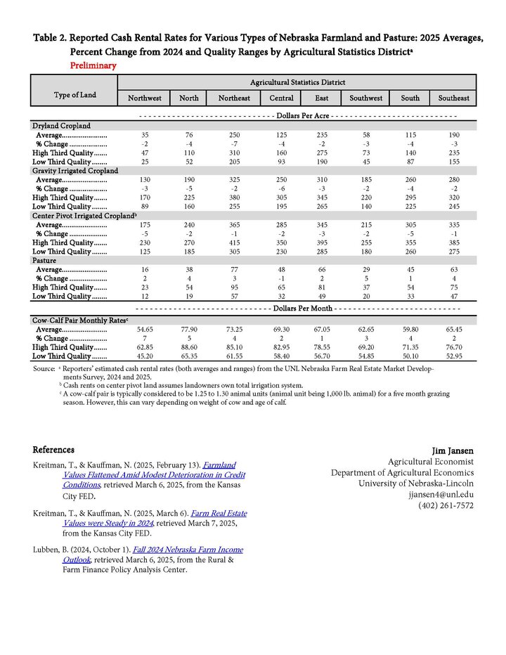 2025 Preliminary Cash Rental Rates