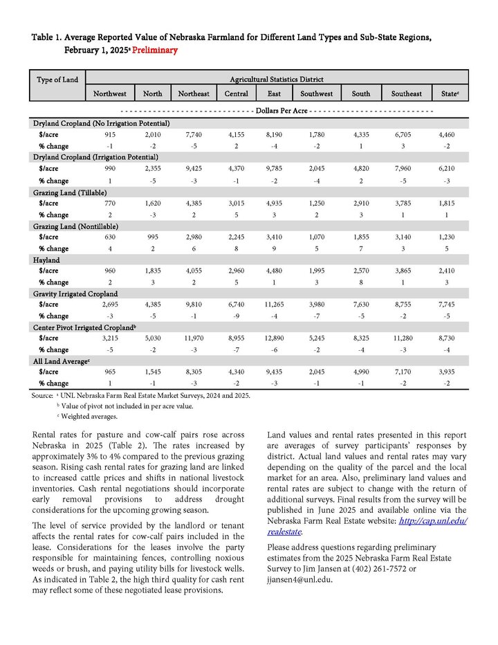 2025 Preliminary Land Values