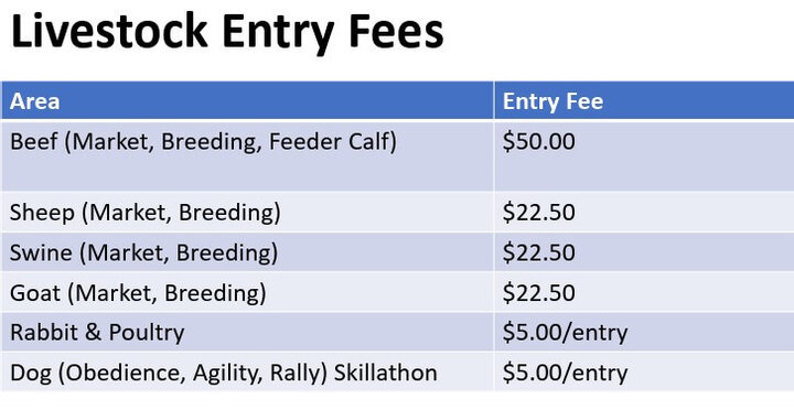 Livestock Entry Fee chart
