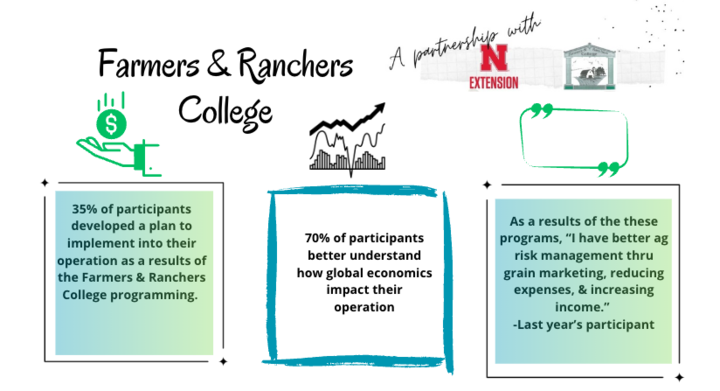 Farmers and Ranchers College 