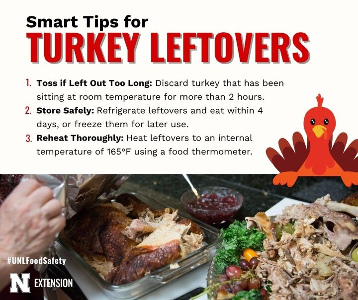 Tips for using leftover turkey