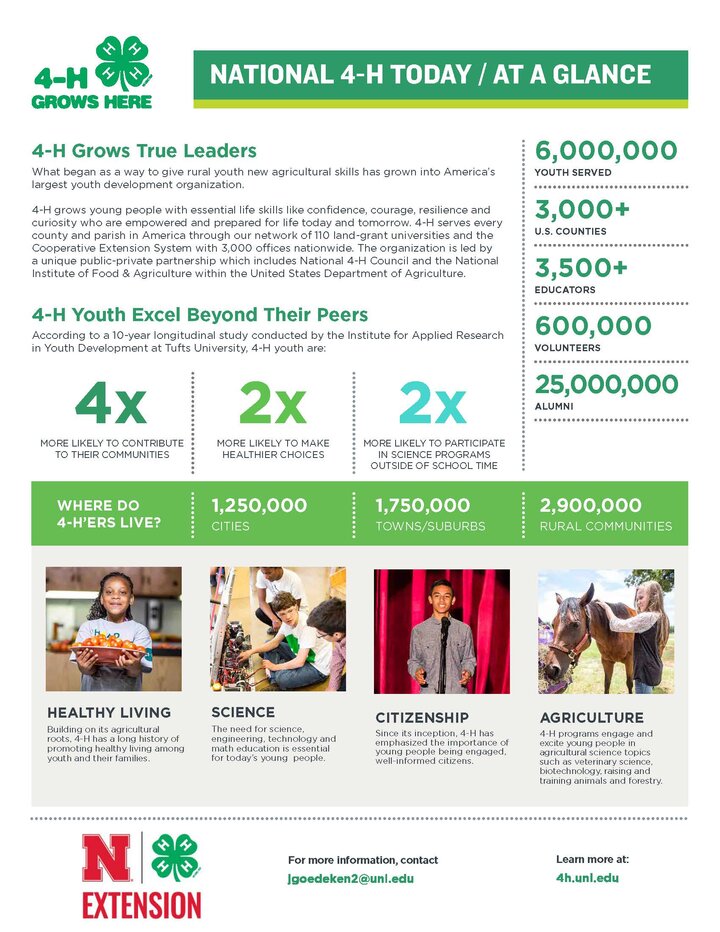 Nebraska 4-H Today At A Glance_Page_
