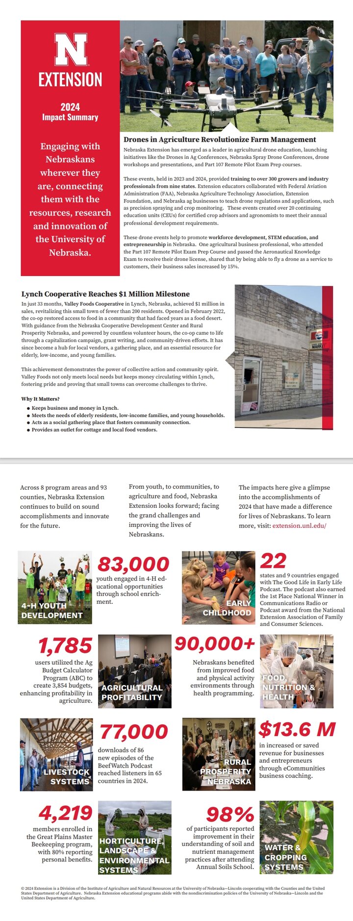 2024 Nebraska Impact Report
