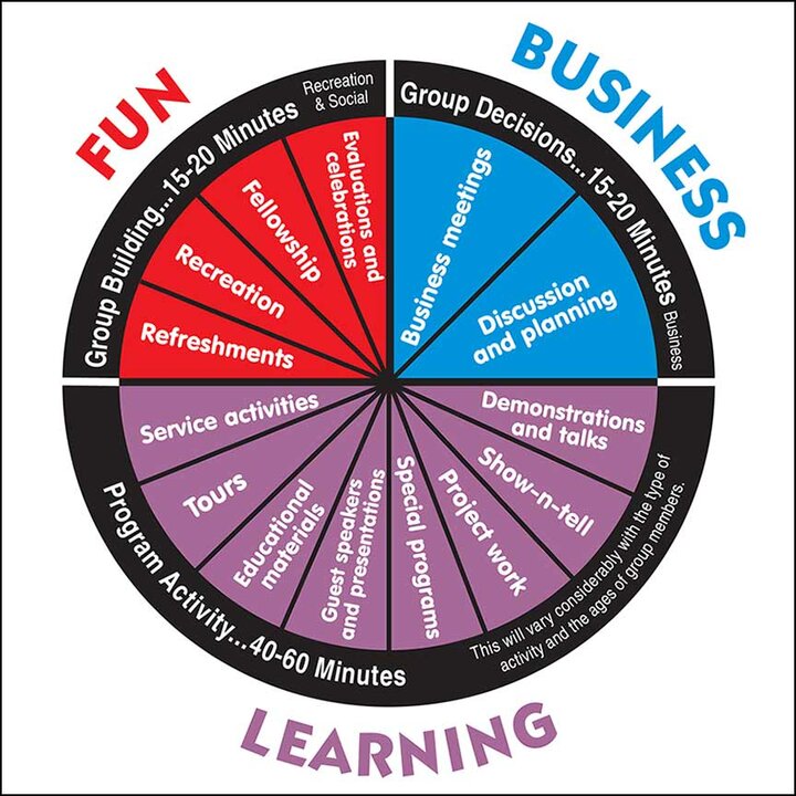 Activity wheel