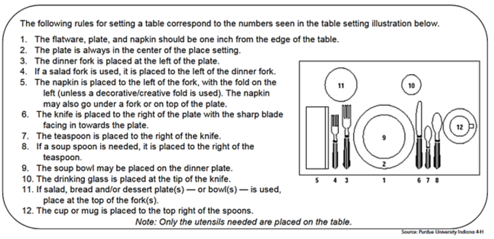 Table setting diagram showing numbered utensils and their placement per written instructions.