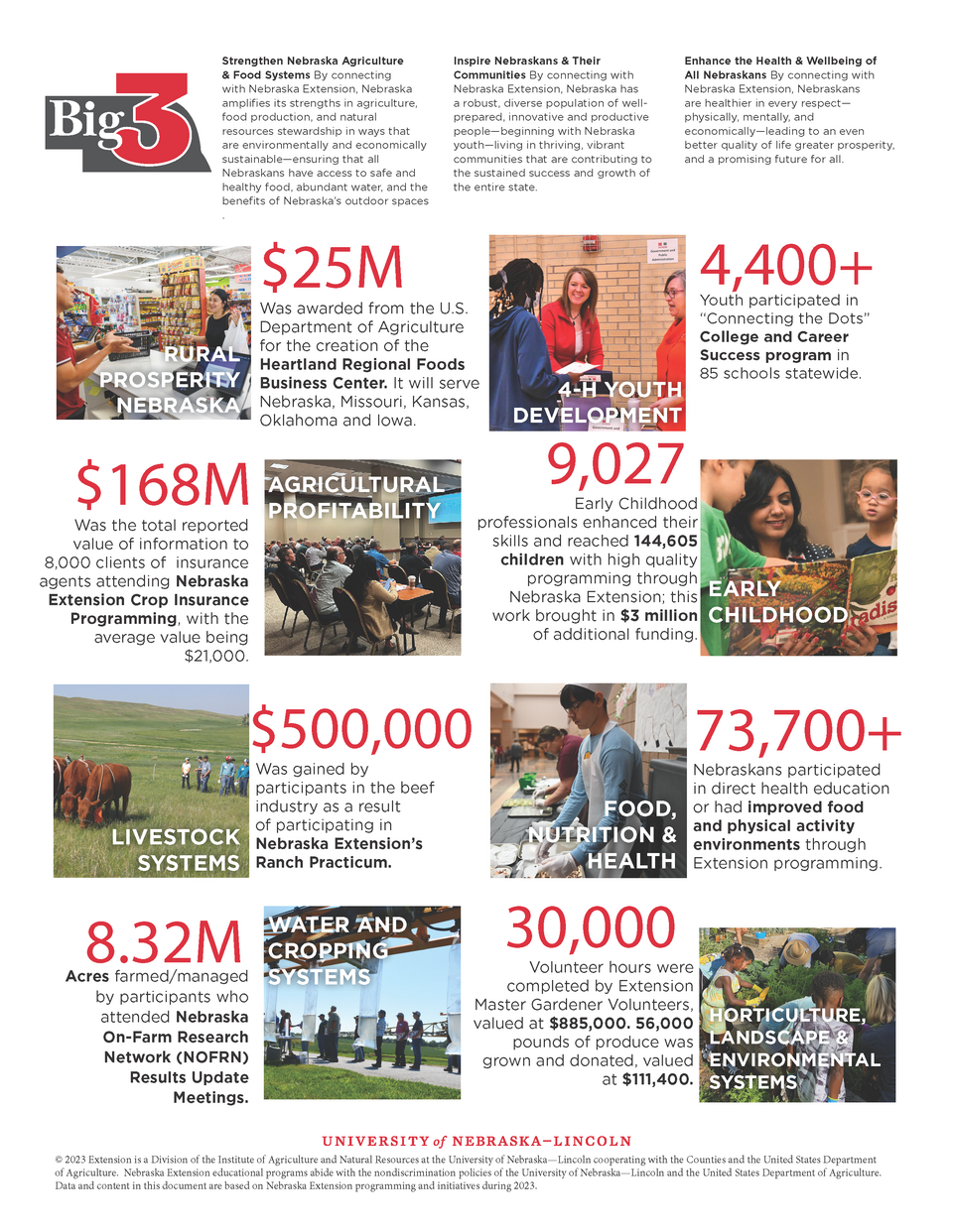 2023 State Impact Summary p2