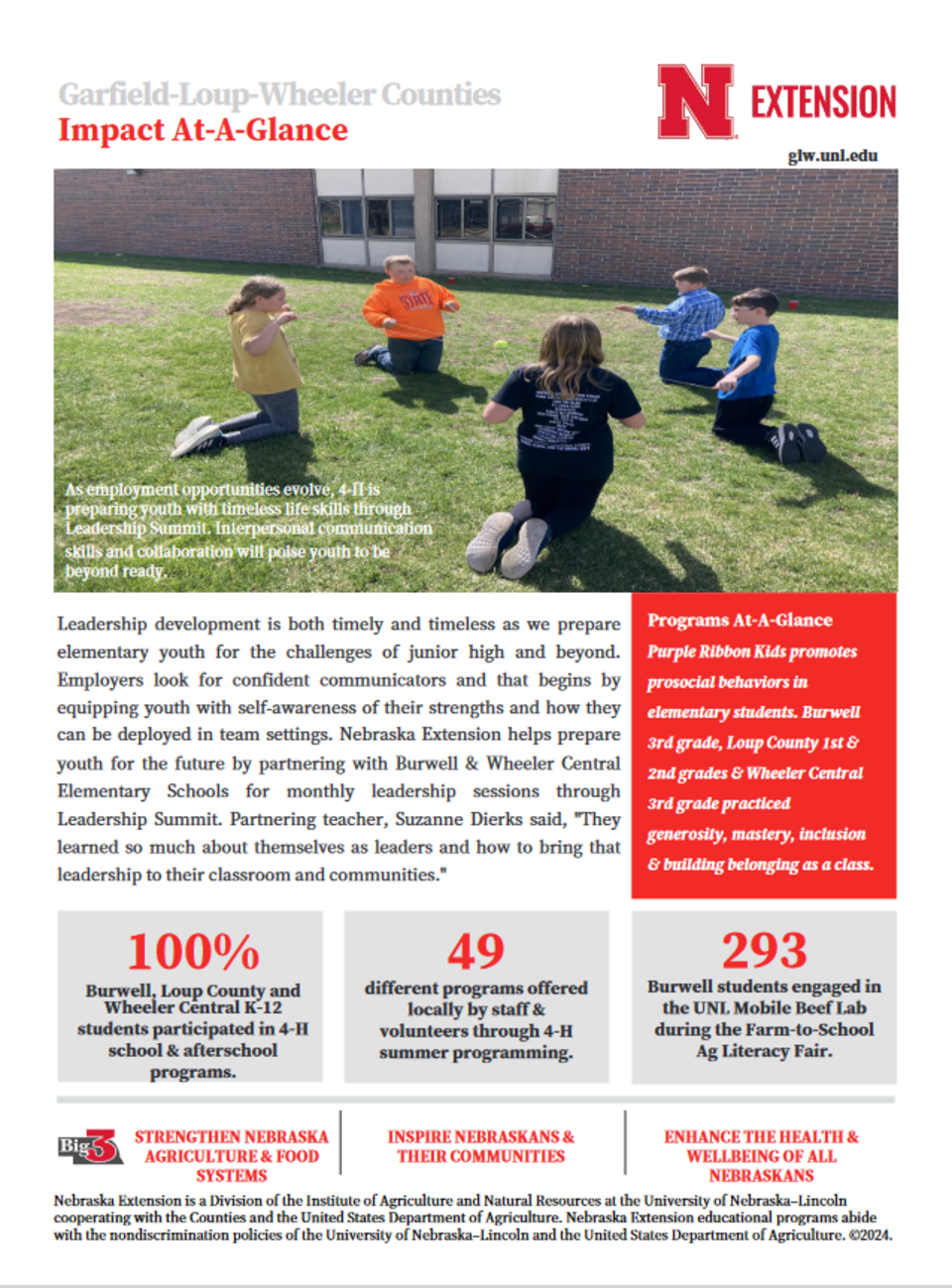 2024 GLW Impact Report