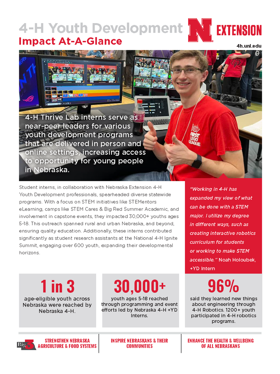 2024 4-H Youth Development Impact at a glance pg 1
