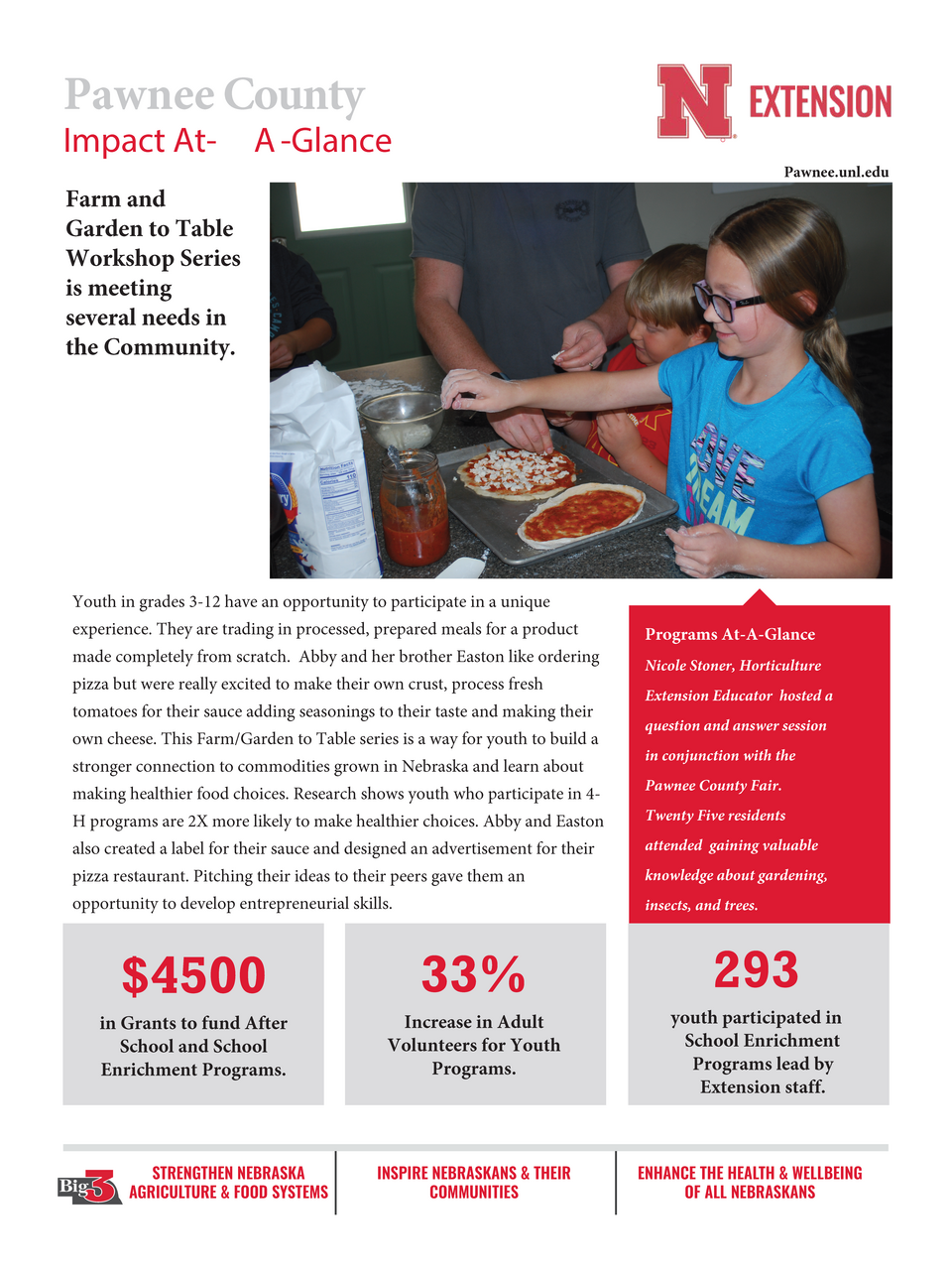 2024 Pawnee County Impact Report