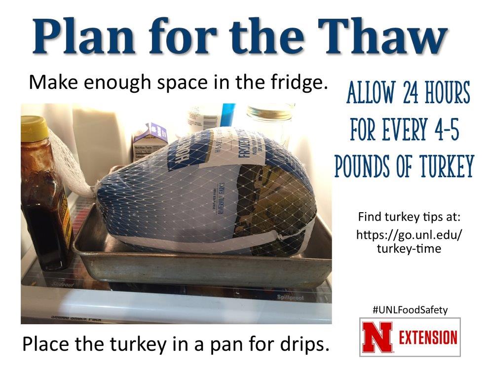 Allow 24 hours for every 4-5 pounds of turkey to thaw.