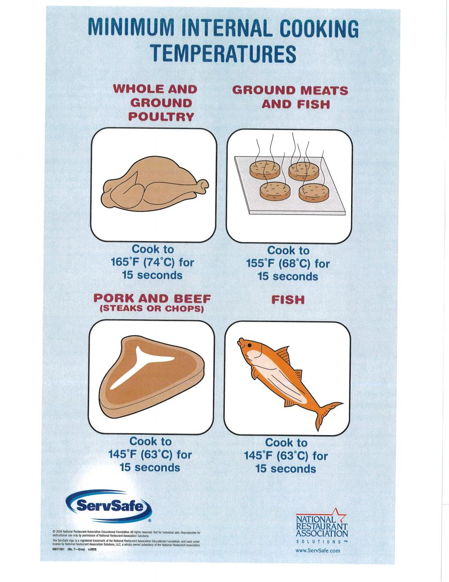 minimum internal cooking temperatures. Whole and Ground Poultry: 165 degrees for 15 seconds. Ground Meats and Fish: 155 degrees for 15 seconds. Pork, Beef, and Fish: 145 degrees for 15 seconds.